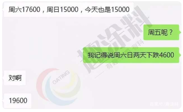 兩天異丁醛降了4600元！