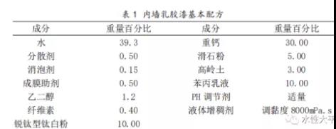 水性涂料的分水問(wèn)題