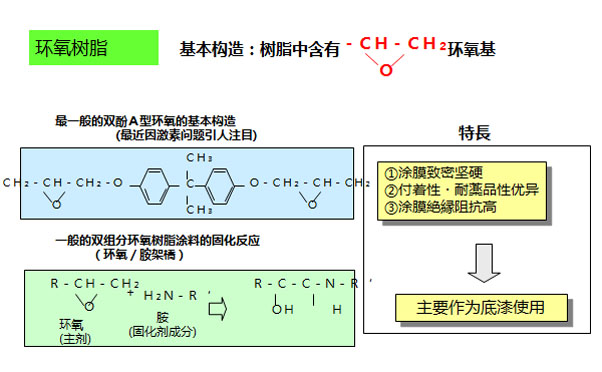 環氧防腐漆可不可以用在戶外？優缺點？